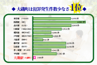 治安の良い街『大磯』
