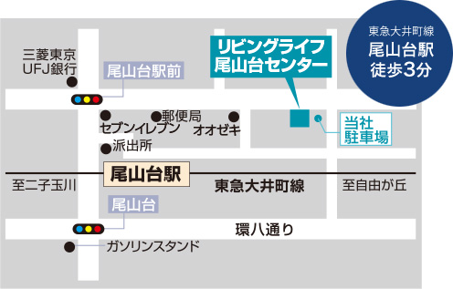 尾山台センター（売却コンサルティングサポート）地図