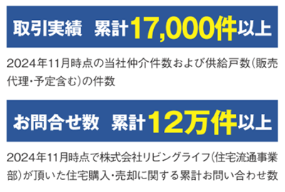 SUUMO 新築一戸建て掲載数No.1