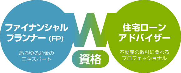 ファイナンシャルプランナーと住宅ローンアドバイザー　資格