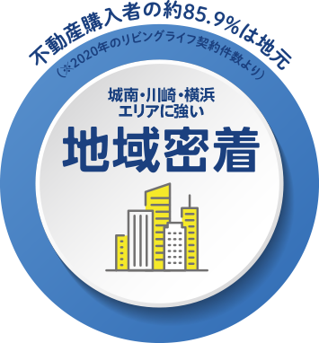 地域密着