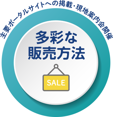 多彩な販売方法