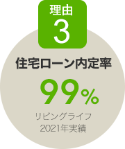 住宅ローン内定率99.1％