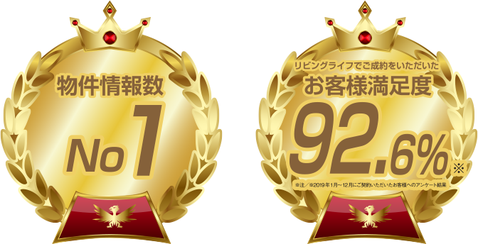 物件情報数No.1 お客様満足度92.6%