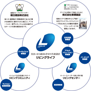 ���r���O���C�t�O���[�v