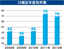 ����N�x�ʌ���