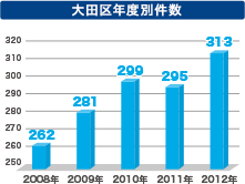 ��c��N�x�ʌ���