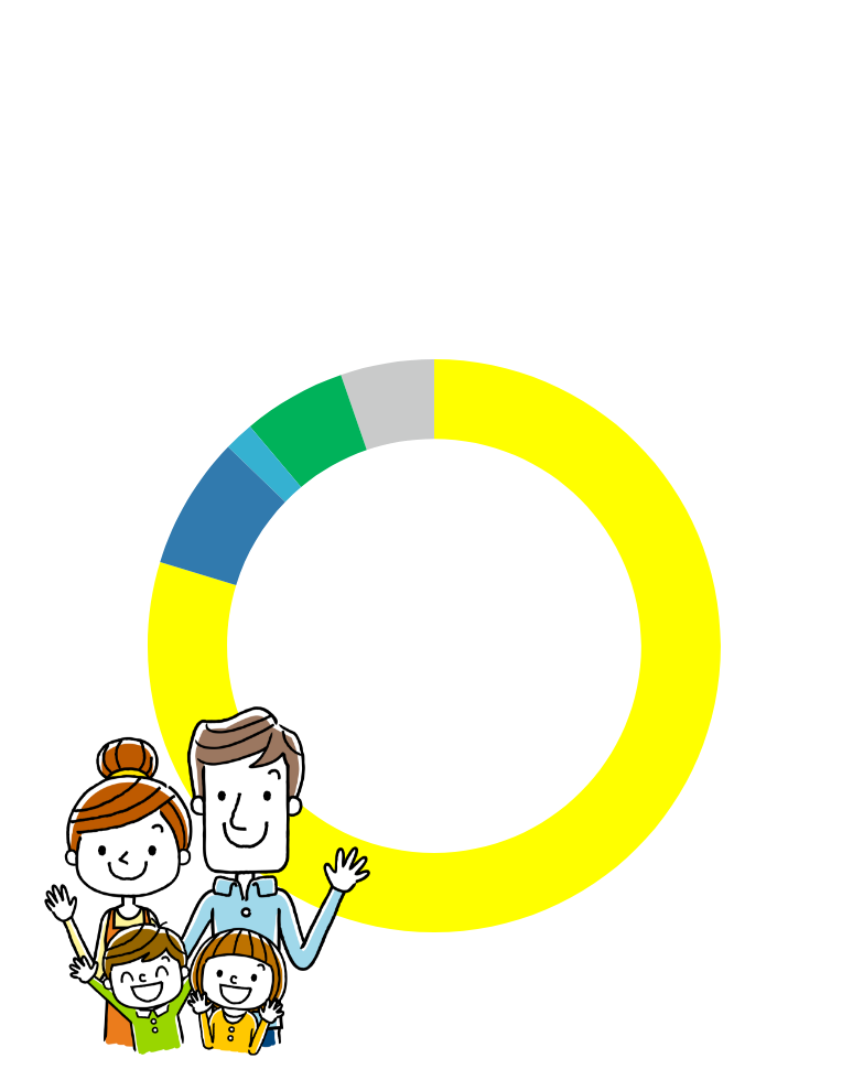 神奈川区に住み続けたい人の割合