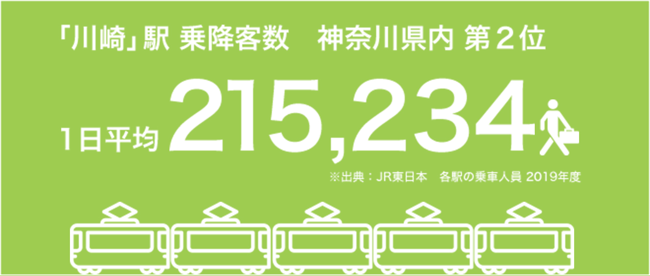 川崎駅乗降客数神奈川県内第２位