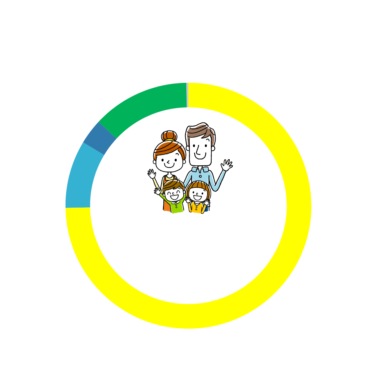 港北区に住み続けたい人の割合