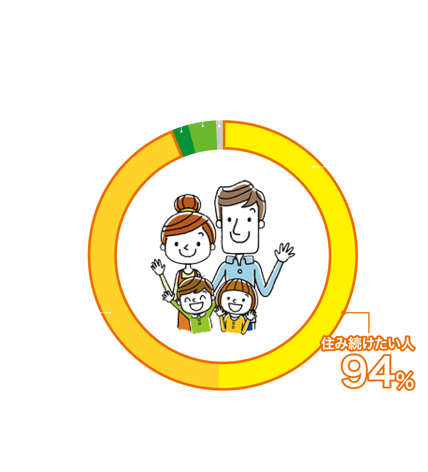 目黒区に住み続けたい人の割合94％