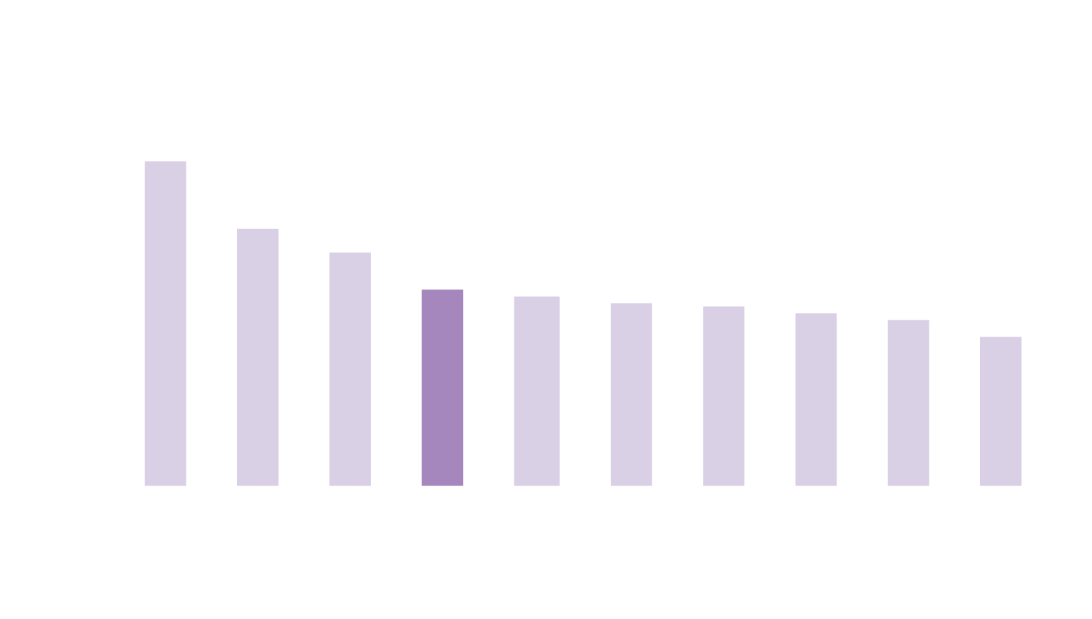 都内23区財政指標 第4位（令和３年度）