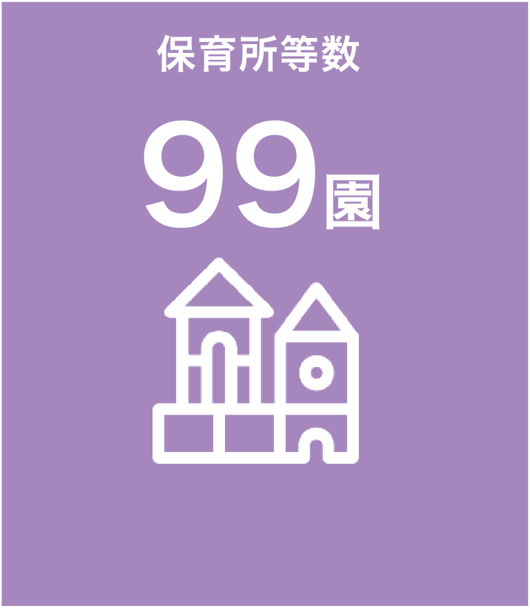 保育所等数99園