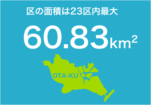 区の面積は23区内最大