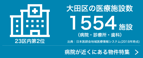 大田区の医療施設数