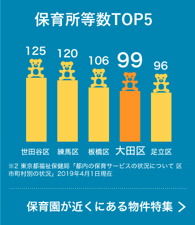 保育所等数TOP5