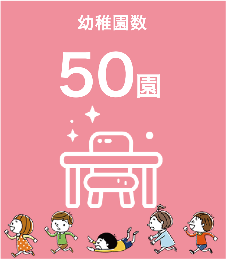 幼稚園数50園