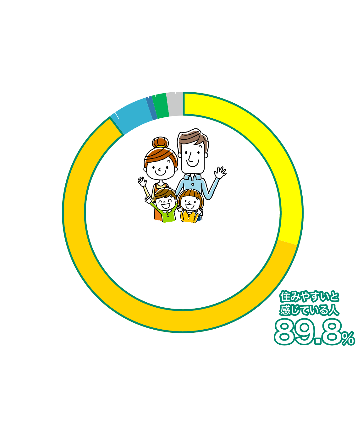 多摩区の住みやすさ