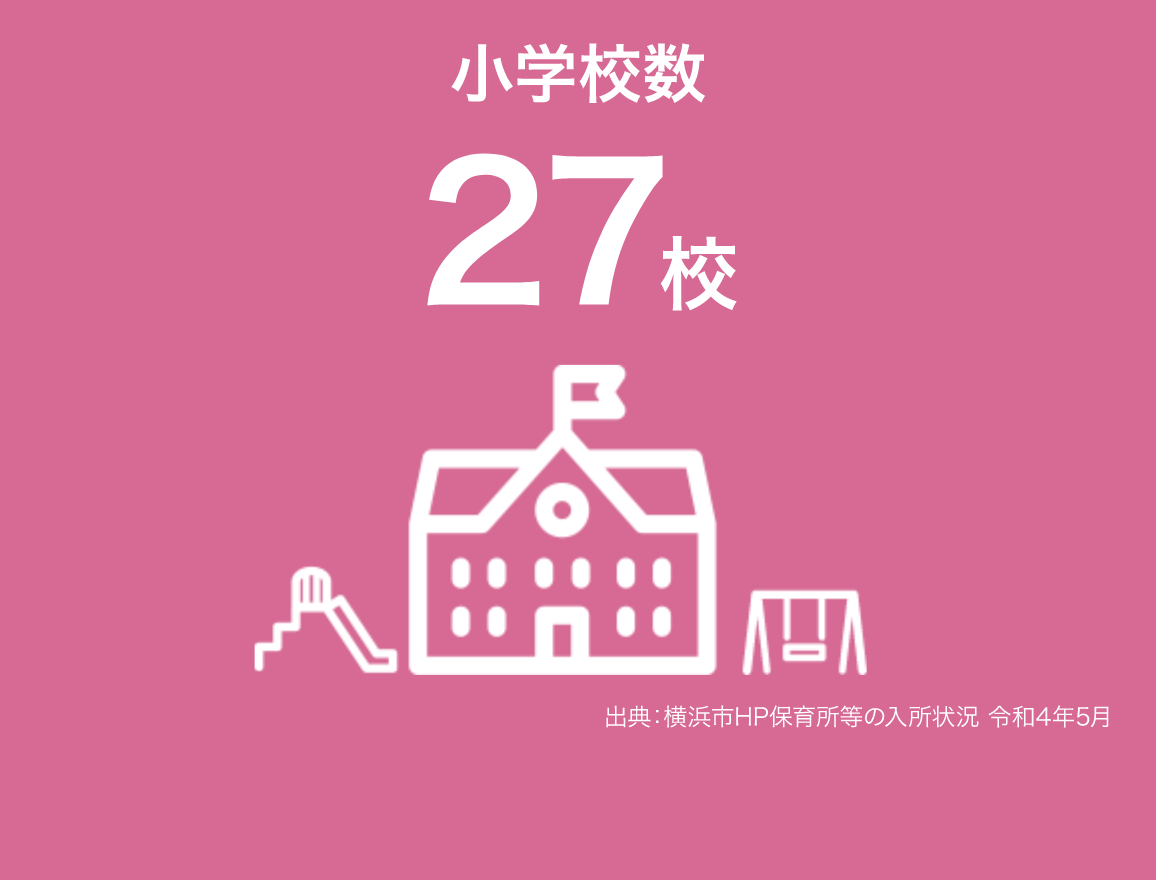 小学校数27校