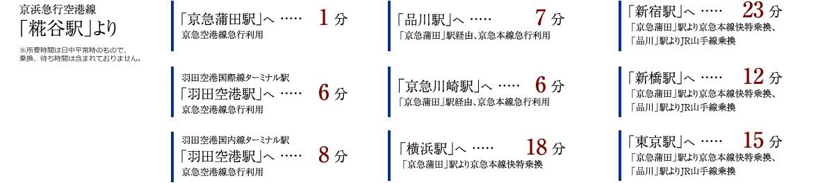 景品急行空港線「糀谷」駅より