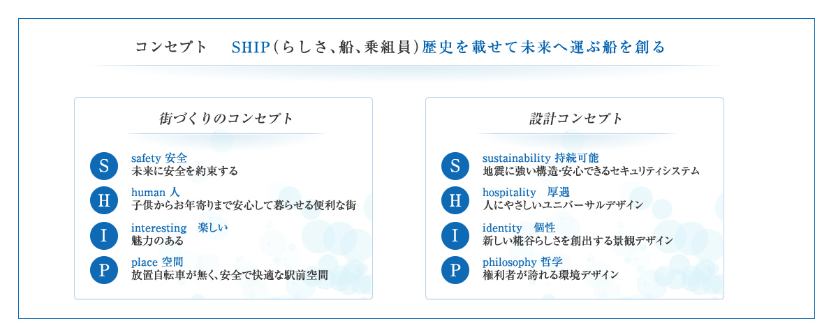 コンセプト