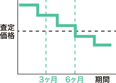 チャレンジプラン