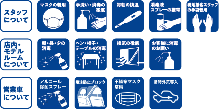 新型コロナウイルス感染予防対策