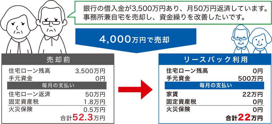 借入金完済！ 財務状況が大きく改善！