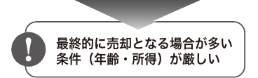 最終的に売却となる場合が多い条件（年齢・所得）が厳しい