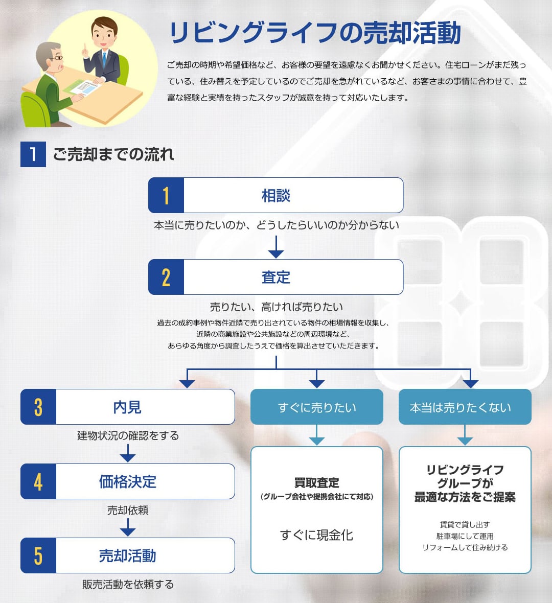 リビングライフの売却活動
