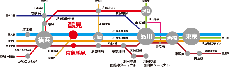 主要駅までの所要時間