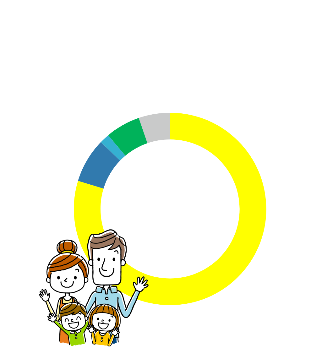 神奈川区に住み続けたい人の割合