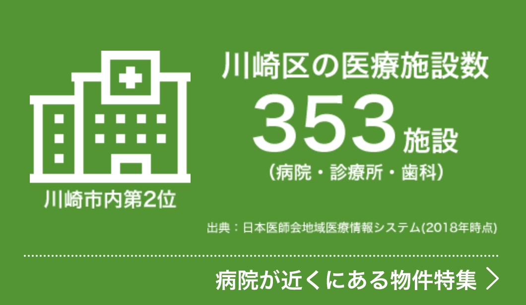 川崎区の医療施設数