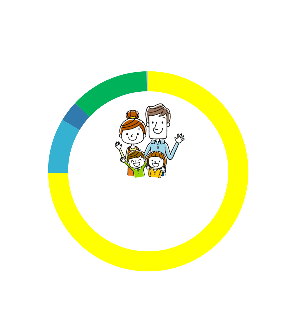 港北区に住み続けたい人の割合