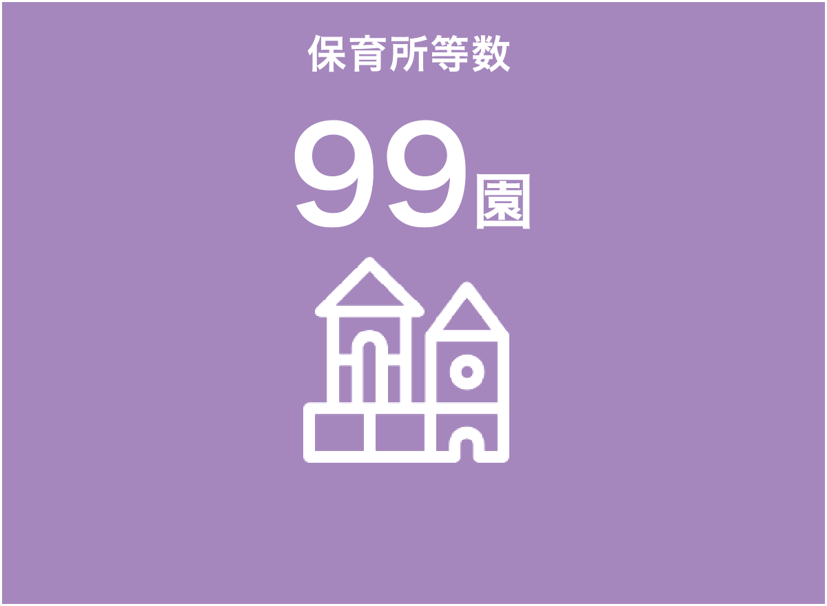 保育所等数99園