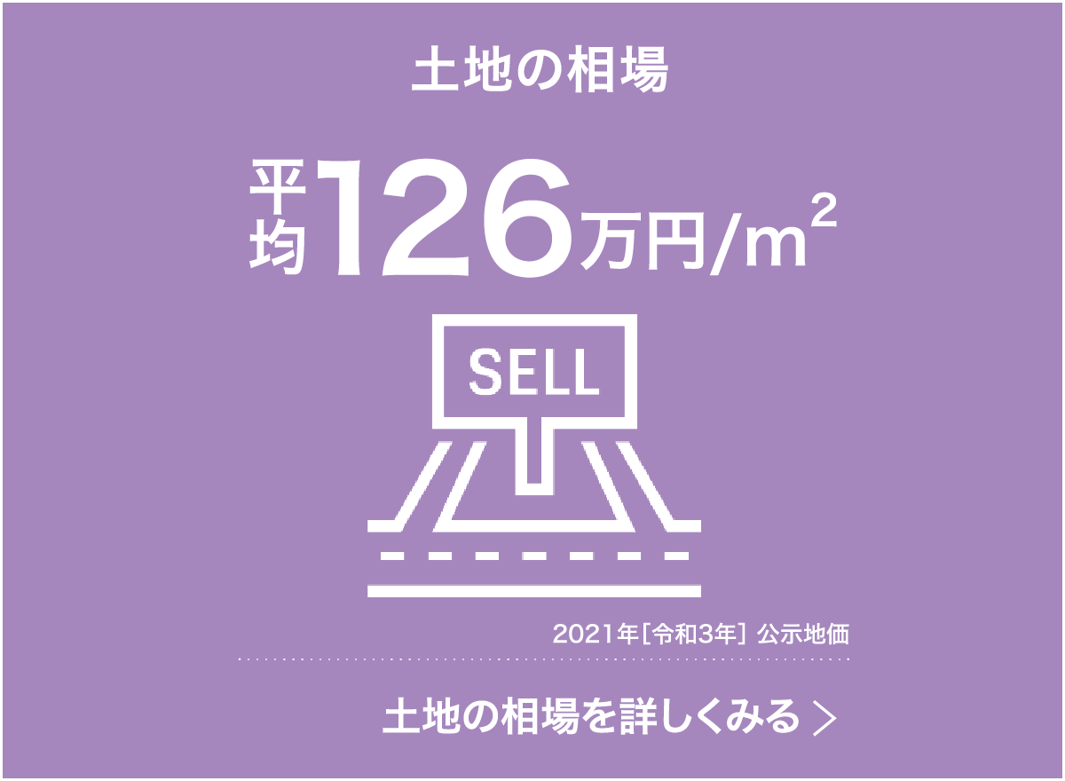 土地の相場平均126万円/m2