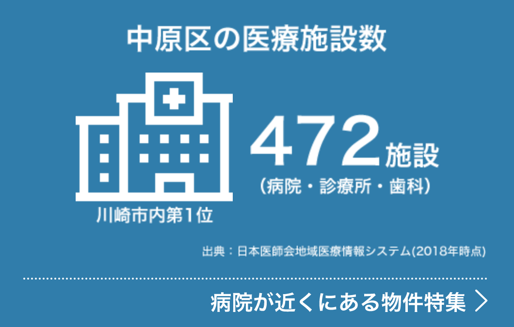 中原区の医療施設数