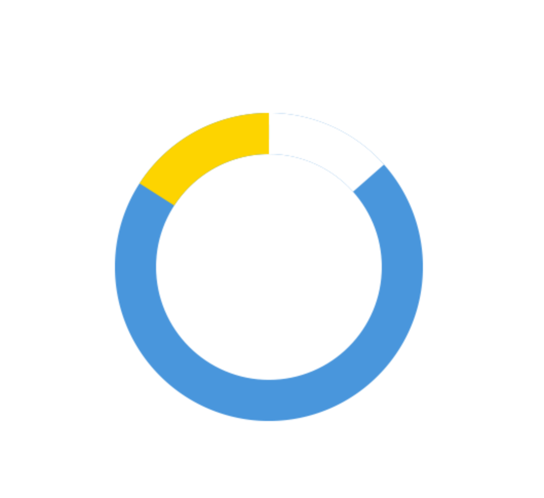 生産年齢人口