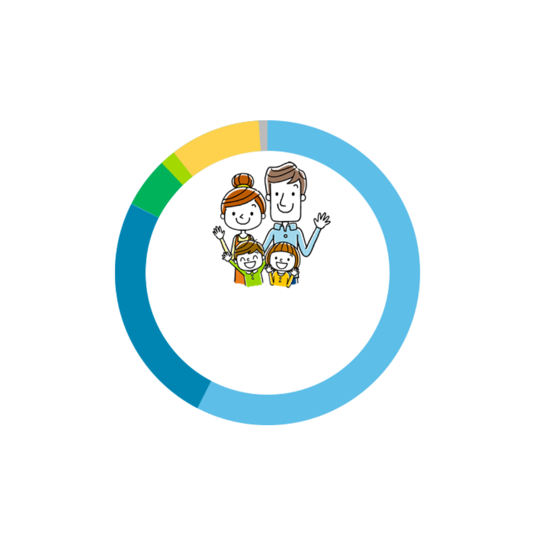 大田区に住み続けたい人の割合