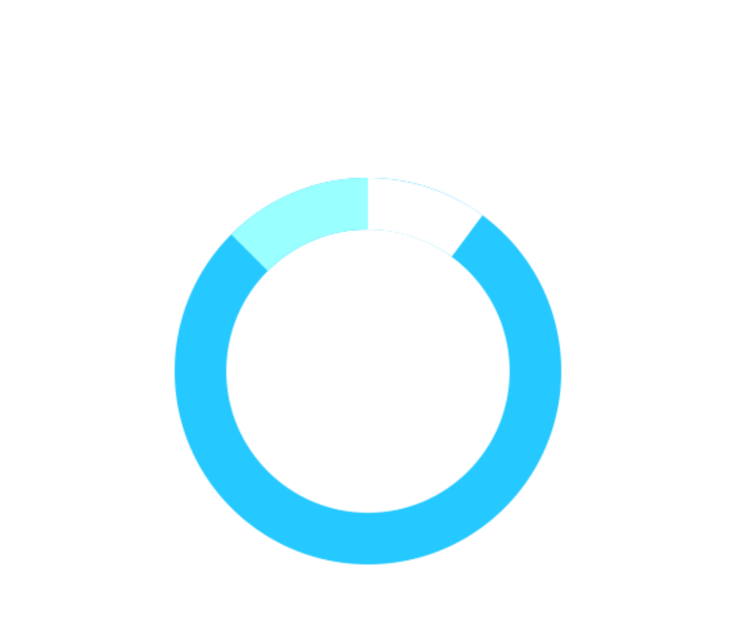 大田区の人口増減