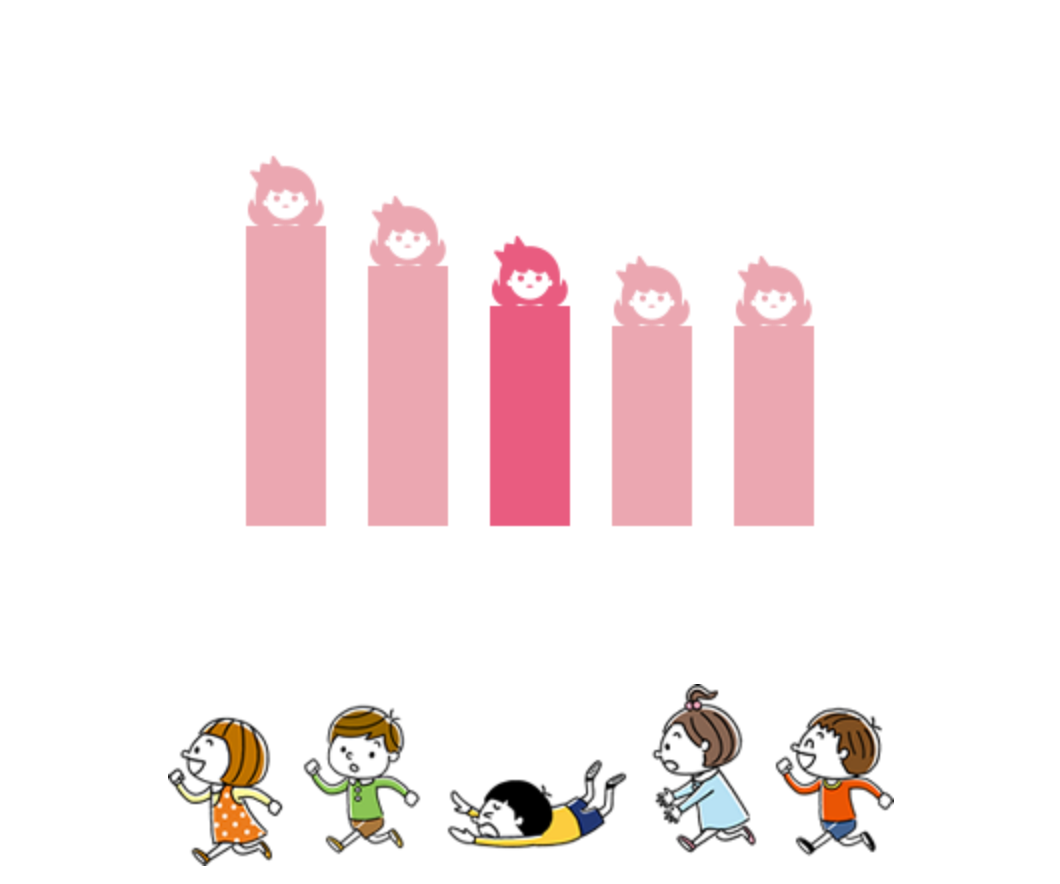 幼稚園数TOP5