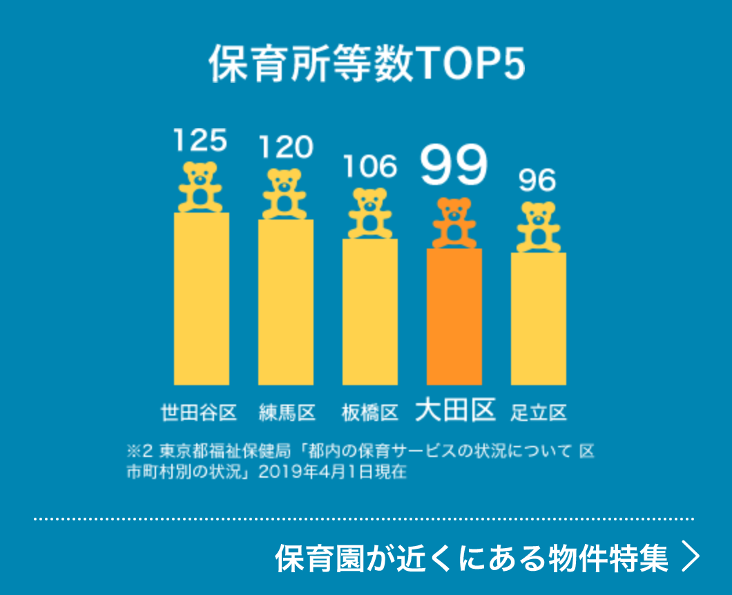 保育所数TOP5