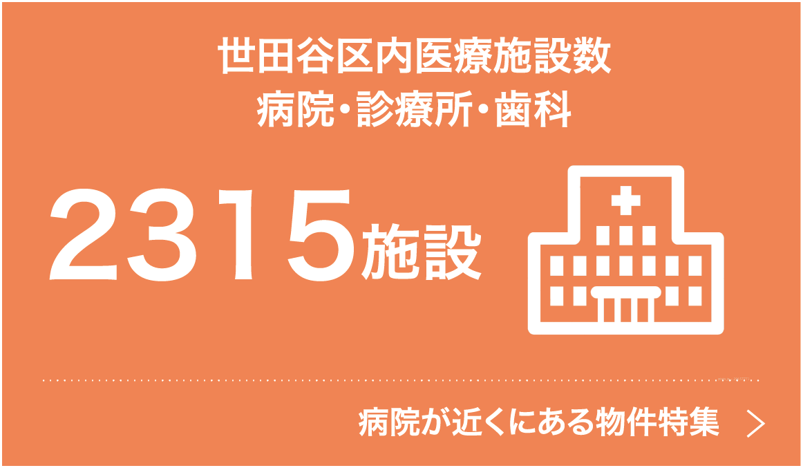 世田谷区内医療施設数病院・診療所・歯科2315施設