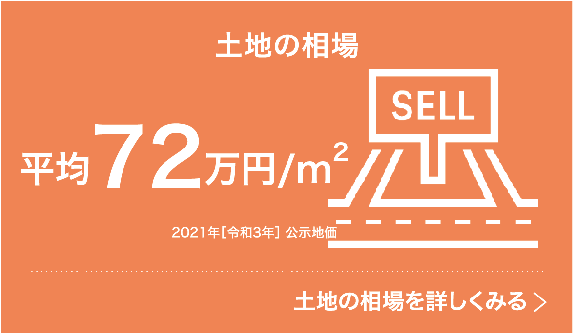 土地の相場平均72万円/m2