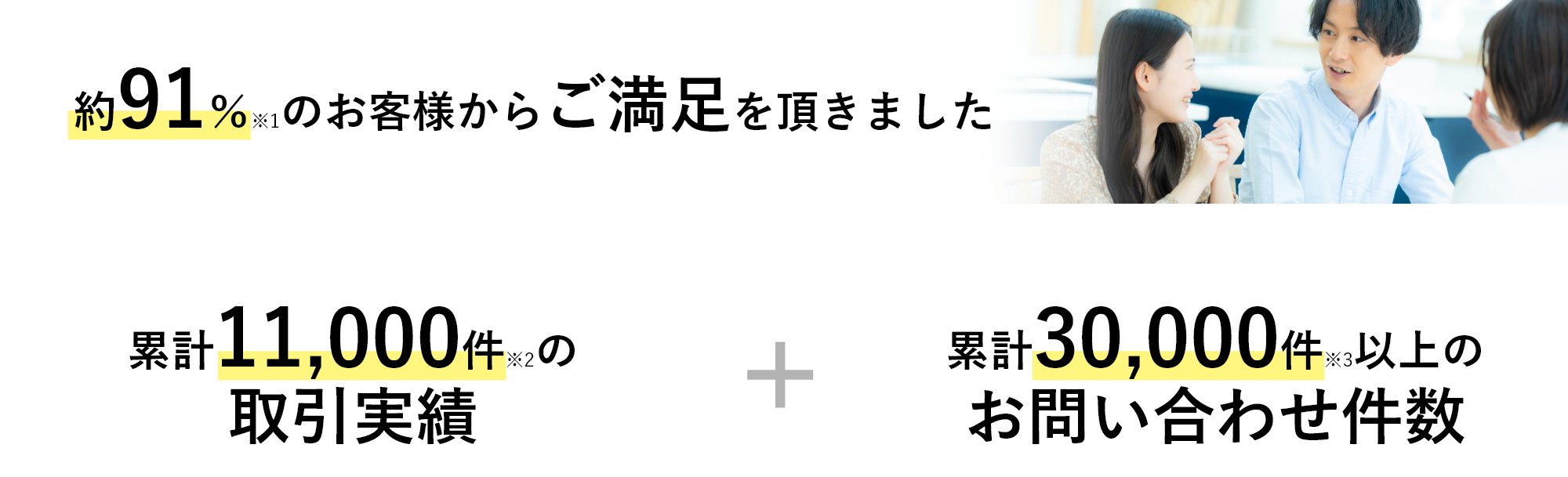 約91％※1のお客様からご満足を頂きました