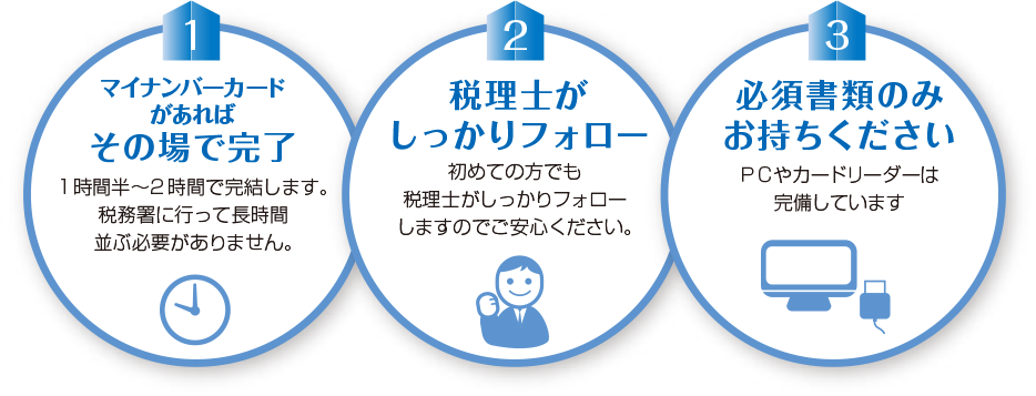 マイナンバーカードがあればその場で完了！税理士がしっかりフォロー！必要書類のみお持ちください。