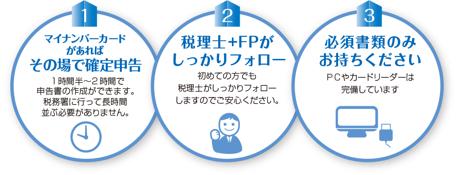 マイナンバーカードがあればその場で簡単申告！税理士がしっかりフォロー！必要書類のみお持ちください。