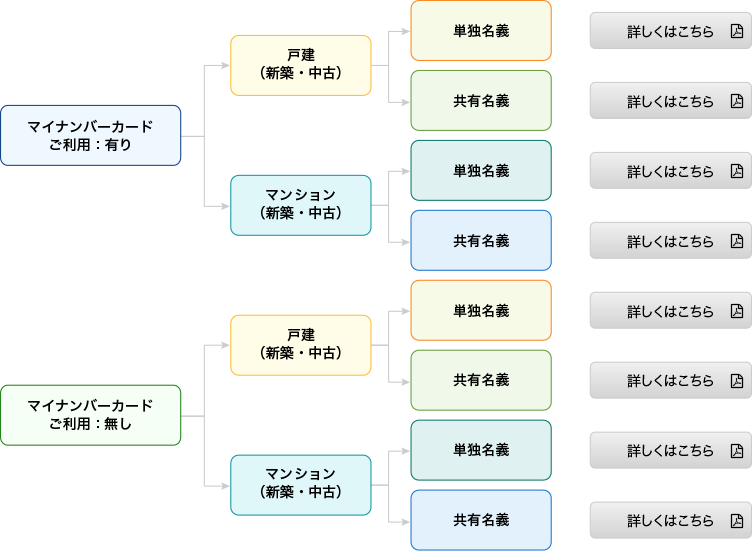 住宅ローン控除申告