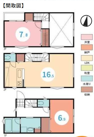 大田区新蒲田
