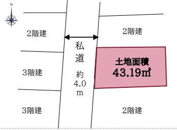 大田区大森西